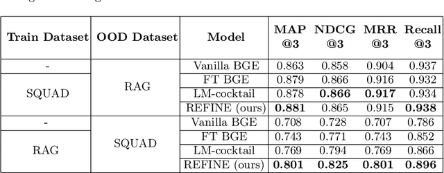 Figure 3 for REFINE on Scarce Data: Retrieval Enhancement through Fine-Tuning via Model Fusion of Embedding Models