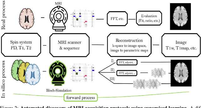 Figure 2 for Deep Learning for Accelerated and Robust MRI Reconstruction: a Review