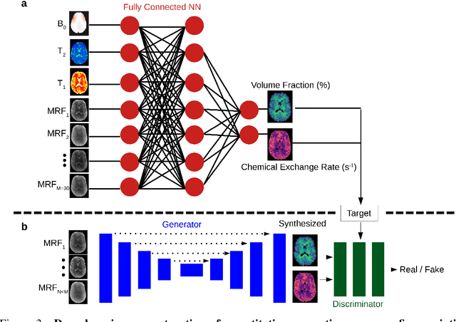 Figure 3 for Deep Learning for Accelerated and Robust MRI Reconstruction: a Review