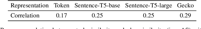 Figure 2 for Improving Large Language Model Planning with Action Sequence Similarity