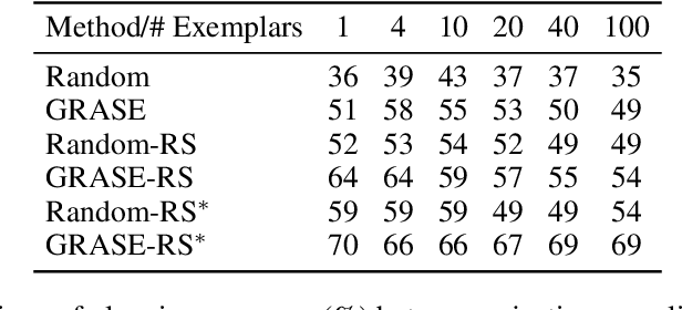 Figure 4 for Improving Large Language Model Planning with Action Sequence Similarity
