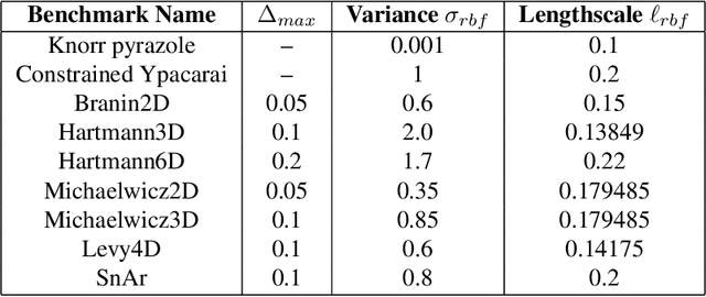 Figure 2 for Transition Constrained Bayesian Optimization via Markov Decision Processes