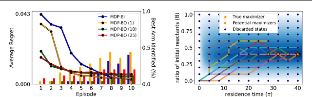 Figure 3 for Transition Constrained Bayesian Optimization via Markov Decision Processes