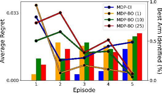 Figure 4 for Transition Constrained Bayesian Optimization via Markov Decision Processes