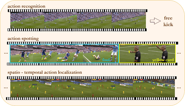 Figure 3 for Survey of Action Recognition, Spotting and Spatio-Temporal Localization in Soccer -- Current Trends and Research Perspectives
