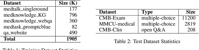 Figure 2 for 3DS: Decomposed Difficulty Data Selection's Case Study on LLM Medical Domain Adaptation