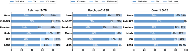 Figure 3 for 3DS: Decomposed Difficulty Data Selection's Case Study on LLM Medical Domain Adaptation