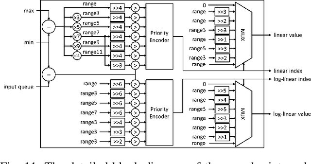 Figure 2 for ASC: Adaptive Scale Feature Map Compression for Deep Neural Network