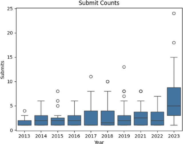 Figure 3 for Enhancing Programming Error Messages in Real Time with Generative AI