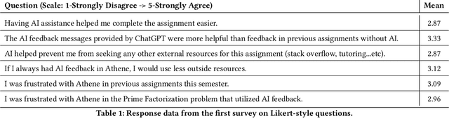 Figure 2 for Enhancing Programming Error Messages in Real Time with Generative AI