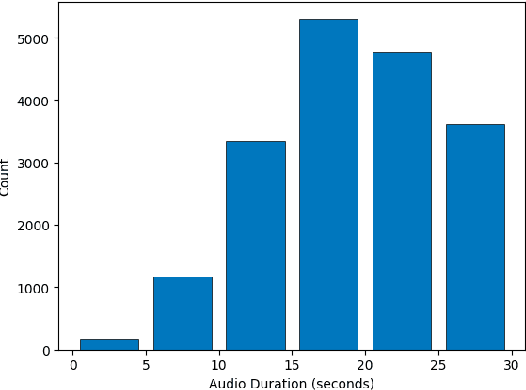 Figure 4 for Multi-Dialect Vietnamese: Task, Dataset, Baseline Models and Challenges