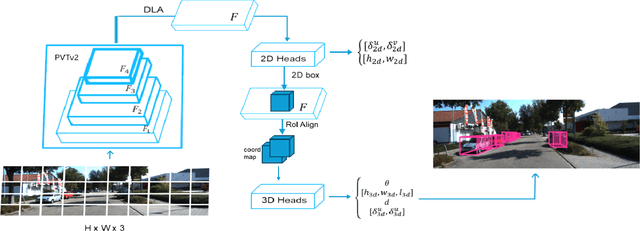 Figure 1 for LAM3D: Leveraging Attention for Monocular 3D Object Detection