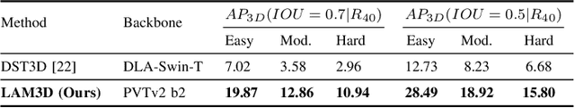 Figure 3 for LAM3D: Leveraging Attention for Monocular 3D Object Detection