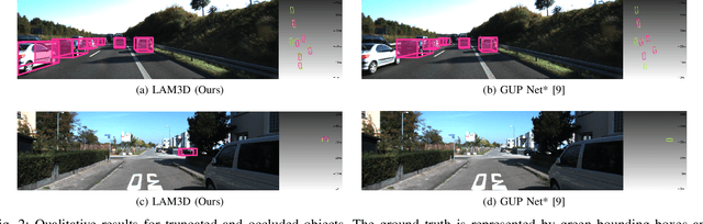 Figure 2 for LAM3D: Leveraging Attention for Monocular 3D Object Detection