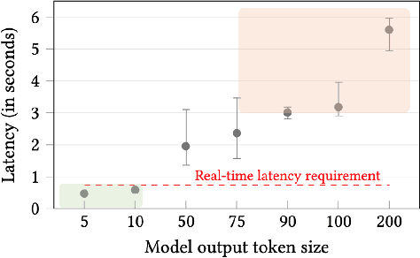 Figure 3 for StreamingRAG: Real-time Contextual Retrieval and Generation Framework