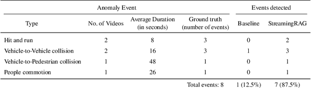 Figure 4 for StreamingRAG: Real-time Contextual Retrieval and Generation Framework