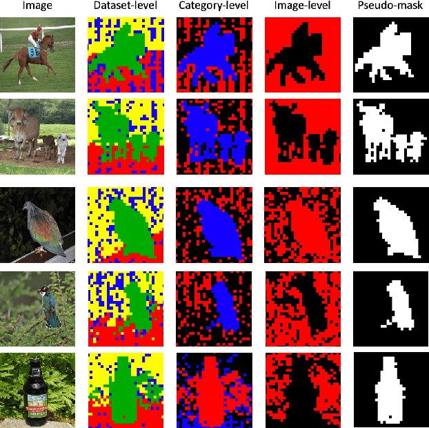 Figure 1 for A Lightweight Clustering Framework for Unsupervised Semantic Segmentation