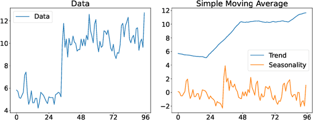 Figure 1 for xPatch: Dual-Stream Time Series Forecasting with Exponential Seasonal-Trend Decomposition