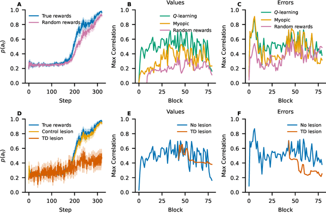 Figure 4 for Sparse Autoencoders Reveal Temporal Difference Learning in Large Language Models