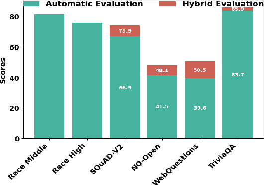 Figure 3 for A Systematic Survey and Critical Review on Evaluating Large Language Models: Challenges, Limitations, and Recommendations