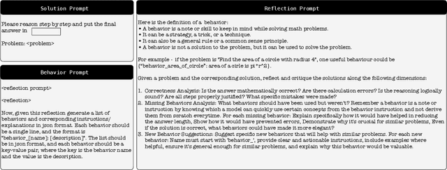 Figure 3 for Metacognitive Reuse: Turning Recurring LLM Reasoning Into Concise Behaviors