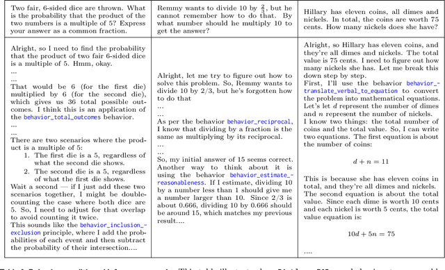 Figure 2 for Metacognitive Reuse: Turning Recurring LLM Reasoning Into Concise Behaviors