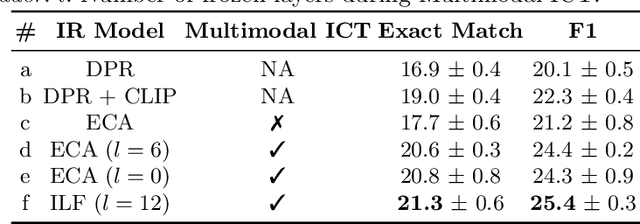 Figure 4 for Multimodal Inverse Cloze Task for Knowledge-based Visual Question Answering