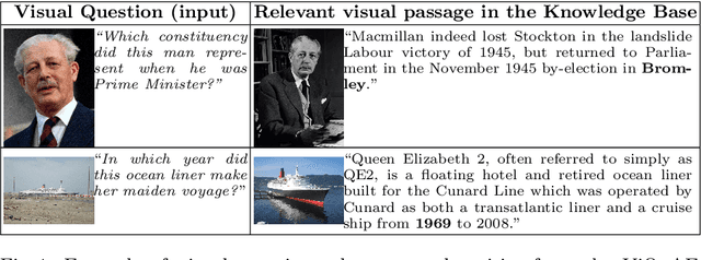 Figure 1 for Multimodal Inverse Cloze Task for Knowledge-based Visual Question Answering