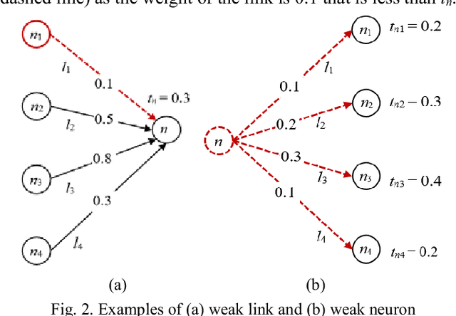 Figure 2 for A Deep Neural Network Based Approach to Building Budget-Constrained Models for Big Data Analysis