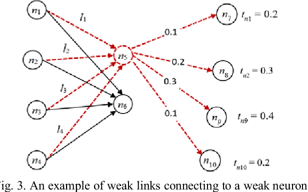 Figure 3 for A Deep Neural Network Based Approach to Building Budget-Constrained Models for Big Data Analysis