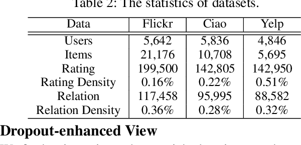 Figure 4 for IDVT: Interest-aware Denoising and View-guided Tuning for Social Recommendation