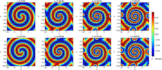 Figure 3 for Multi-Fidelity Delayed Acceptance: hierarchical MCMC sampling for Bayesian inverse problems combining multiple solvers through deep neural networks