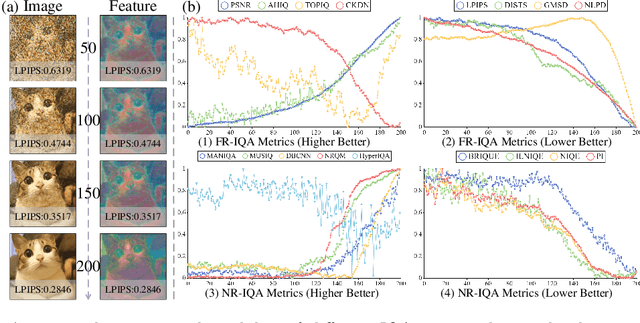 Figure 4 for AdaDiffSR: Adaptive Region-aware Dynamic Acceleration Diffusion Model for Real-World Image Super-Resolution