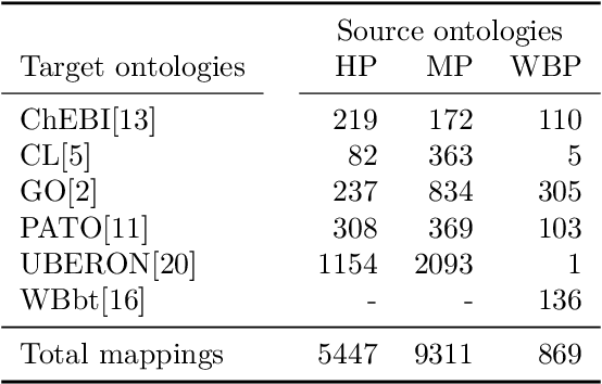 Figure 4 for CMOMgen: Complex Multi-Ontology Alignment via Pattern-Guided In-Context Learning