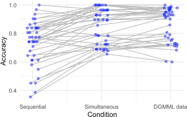 Figure 1 for A suite of LMs comprehend puzzle statements as well as humans