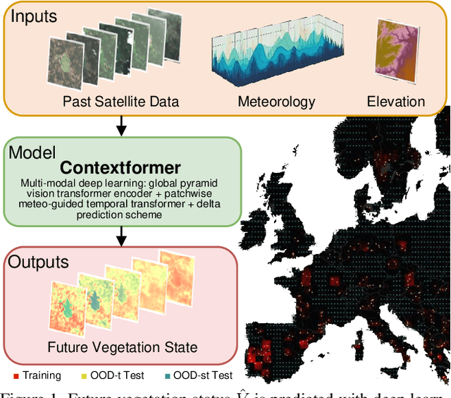 Figure 1 for Forecasting localized weather impacts on vegetation as seen from space with meteo-guided video prediction