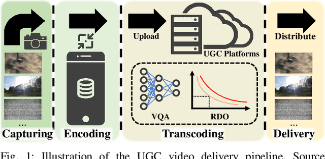 Figure 1 for BVI-UGC: A Video Quality Database for User-Generated Content Transcoding