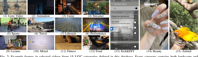 Figure 4 for BVI-UGC: A Video Quality Database for User-Generated Content Transcoding