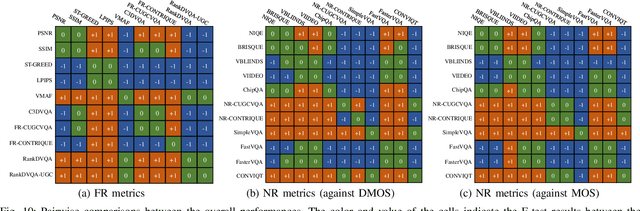 Figure 2 for BVI-UGC: A Video Quality Database for User-Generated Content Transcoding