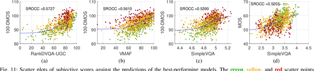 Figure 3 for BVI-UGC: A Video Quality Database for User-Generated Content Transcoding