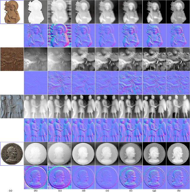 Figure 2 for MonoRelief V2: Leveraging Real Data for High-Fidelity Monocular Relief Recovery