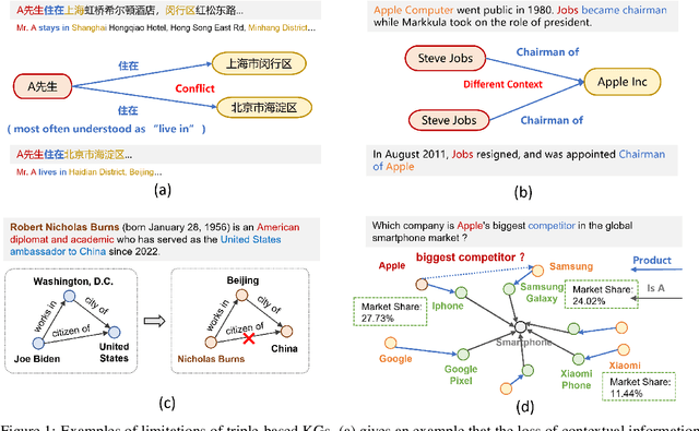 Figure 1 for Context Graph