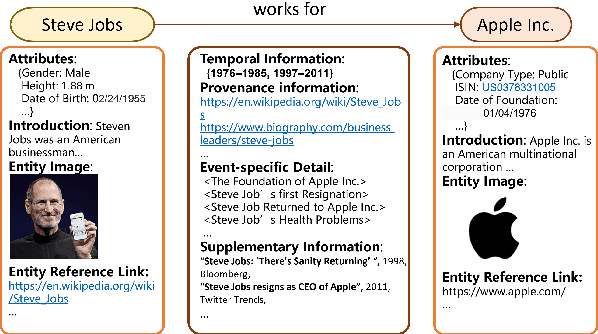 Figure 3 for Context Graph