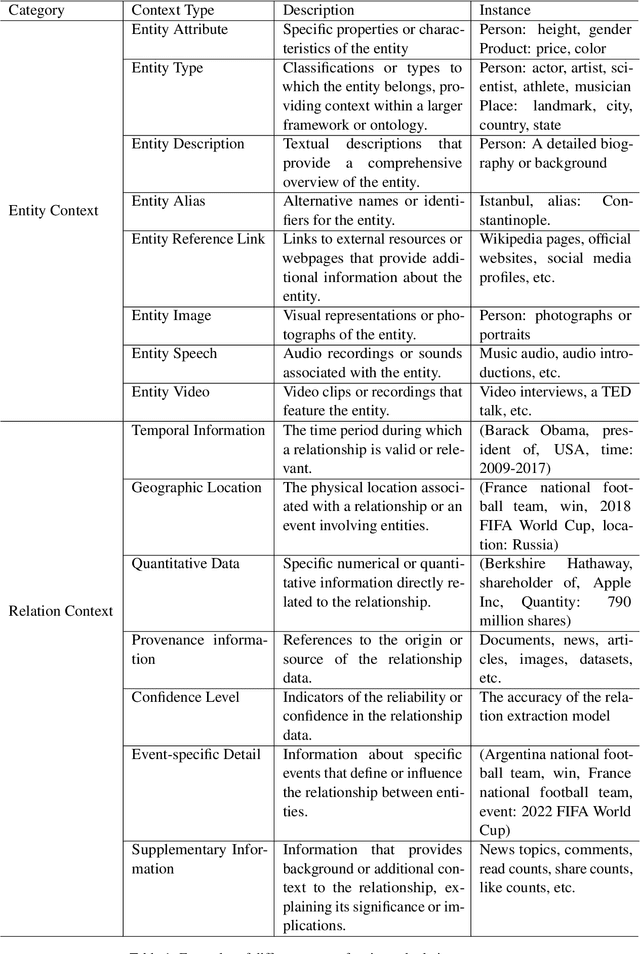 Figure 2 for Context Graph