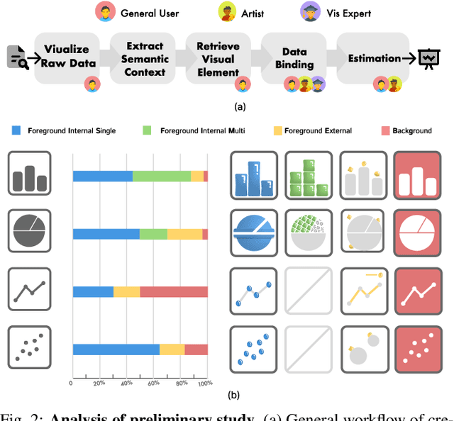 Figure 1 for Let the Chart Spark: Embedding Semantic Context into Chart with Text-to-Image Generative Model