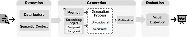 Figure 2 for Let the Chart Spark: Embedding Semantic Context into Chart with Text-to-Image Generative Model