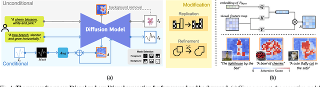 Figure 3 for Let the Chart Spark: Embedding Semantic Context into Chart with Text-to-Image Generative Model