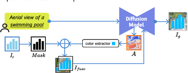 Figure 4 for Let the Chart Spark: Embedding Semantic Context into Chart with Text-to-Image Generative Model