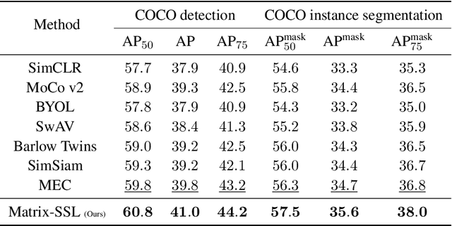 Figure 4 for Kernel-SSL: Kernel KL Divergence for Self-Supervised Learning