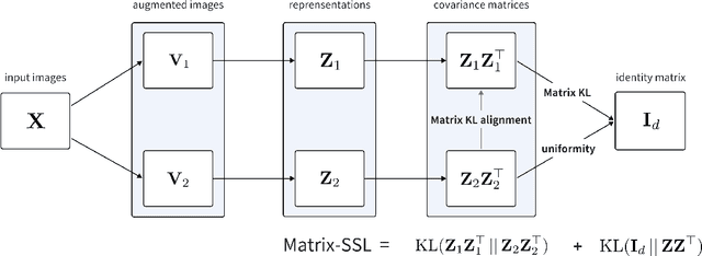 Figure 3 for Kernel-SSL: Kernel KL Divergence for Self-Supervised Learning